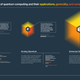 IBM’s quantum roadmap.